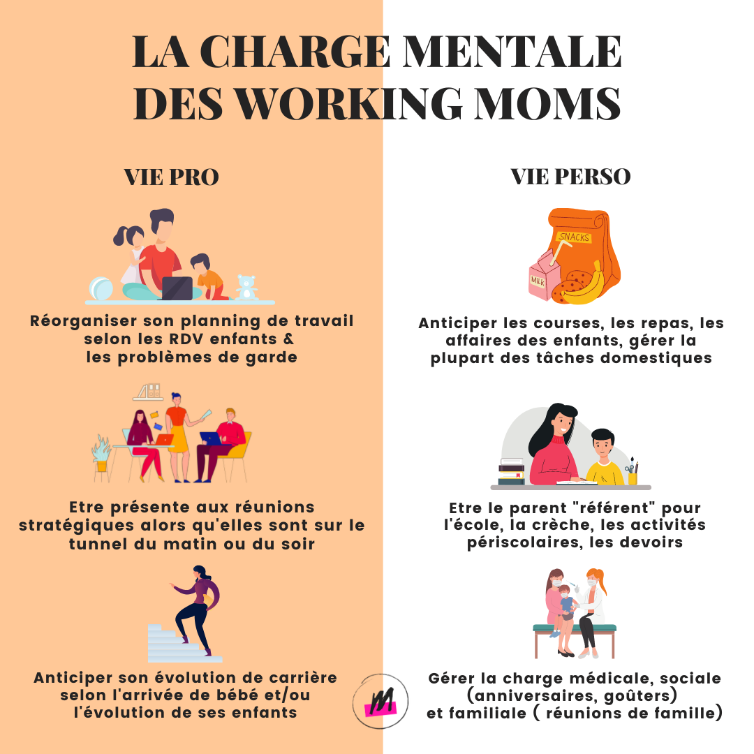 charge mentale working moms MammaSistas